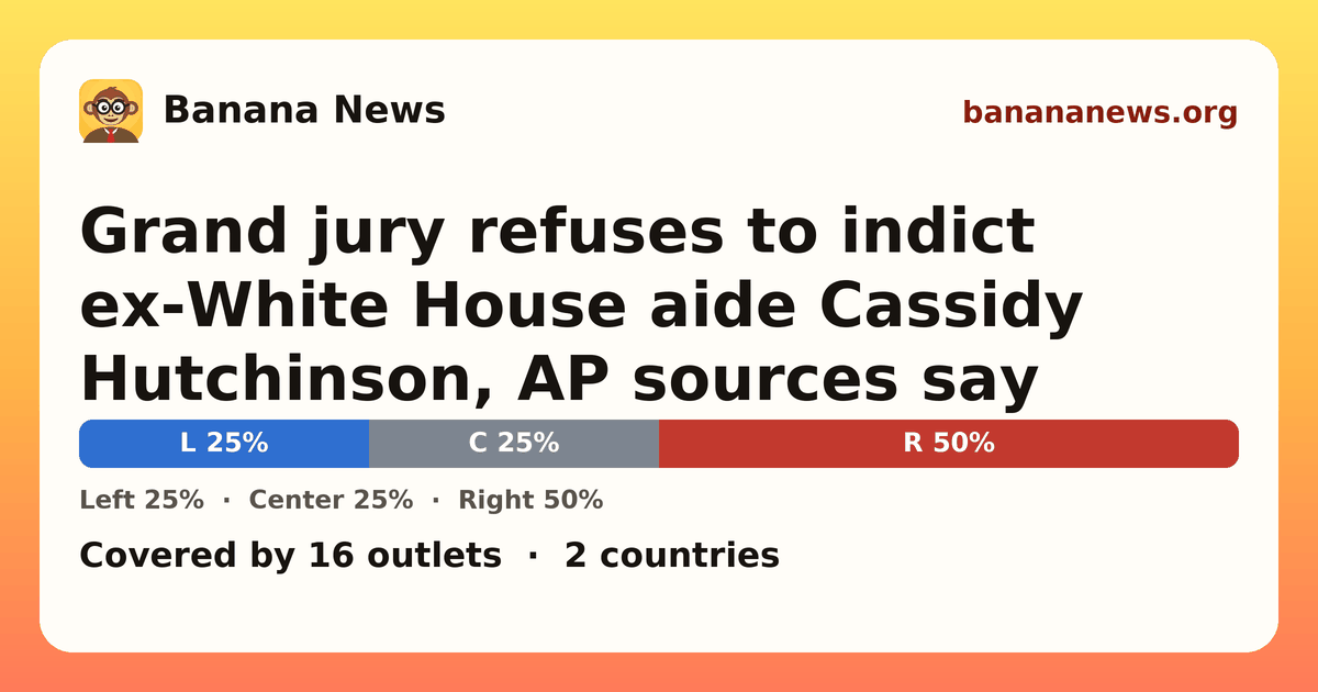 Banana News card: Grand jury refuses to indict ex-White House aide Cassidy Hutchinson, AP sources say. Covered by 15 outlets.