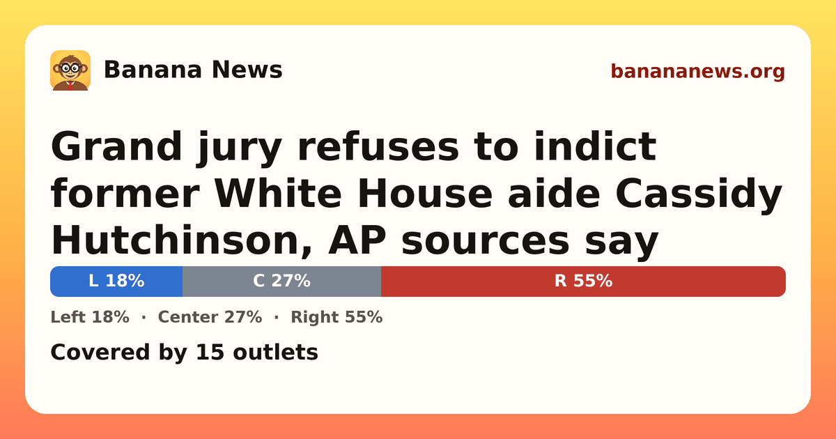 Banana News card: Grand jury refuses to indict former White House aide Cassidy Hutchinson, AP sources say. Covered by 14 outlets.