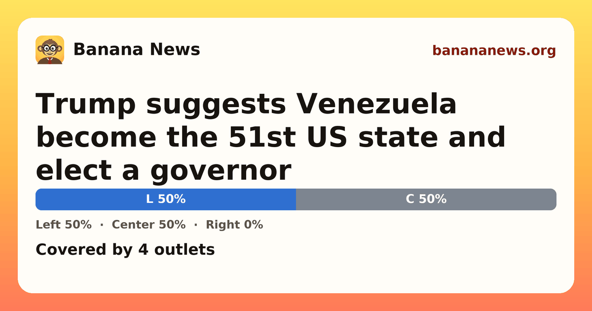 Banana News card: Trump suggests Venezuela become the 51st US state and elect a governor. Covered by 4 outlets.