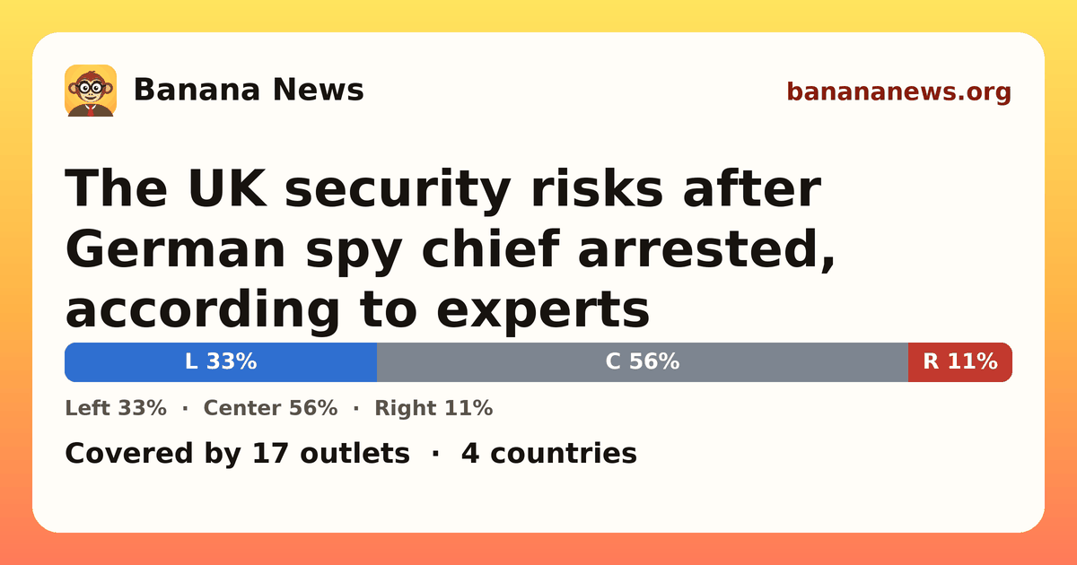 Banana News card: The UK security risks after German spy chief arrested, according to experts. Covered by 17 outlets.