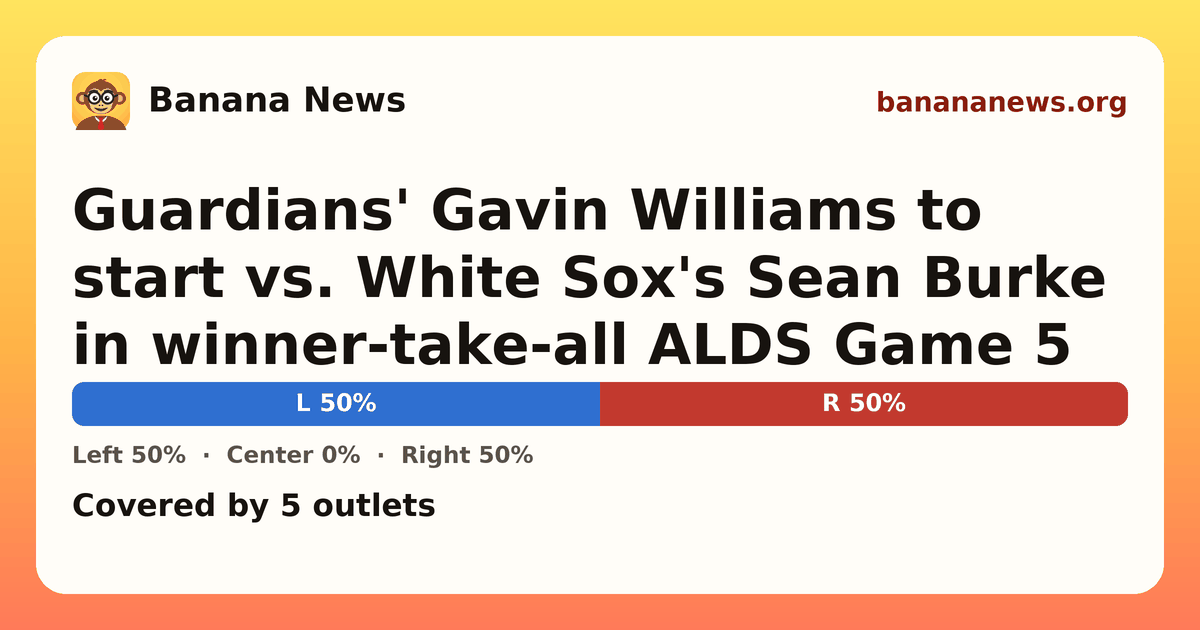 Banana News card: Guardians' Gavin Williams to start vs. White Sox's Sean Burke in winner-take-all ALDS Game 5. Covered by 5 outlets.