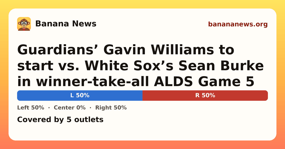 Banana News card: Guardians’ Gavin Williams to start vs. White Sox’s Sean Burke in winner-take-all ALDS Game 5. Covered by 5 outlets.