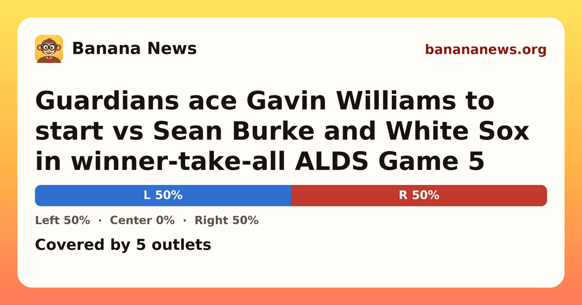 Banana News card: Guardians ace Gavin Williams to start vs Sean Burke and White Sox in winner-take-all ALDS Game 5. Covered by 5 outlets.