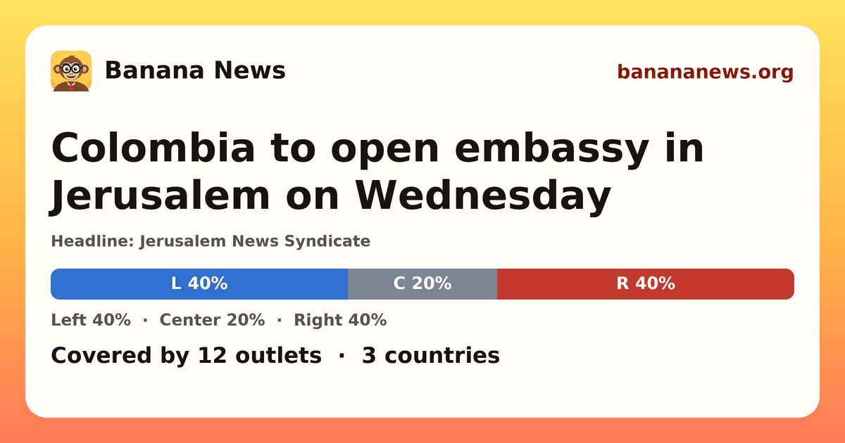 Banana News card: Colombia to open embassy in Jerusalem on Wednesday. Covered by 12 outlets.