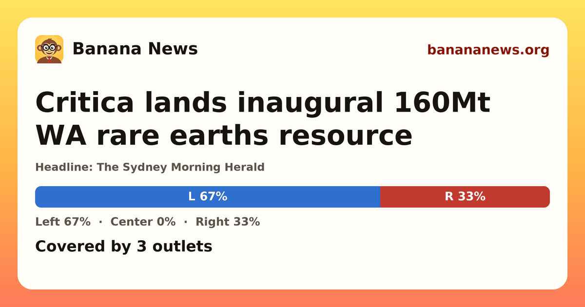 Banana News card: Critica lands inaugural 160Mt WA rare earths resource. Covered by 3 outlets.