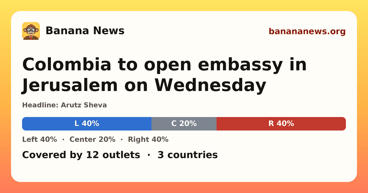 Banana News card: Colombia to open embassy in Jerusalem on Wednesday. Covered by 11 outlets.