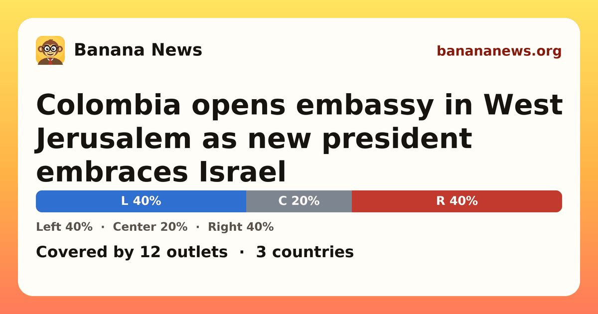 Banana News card: Colombia opens embassy in West Jerusalem as new president embraces Israel. Covered by 12 outlets.