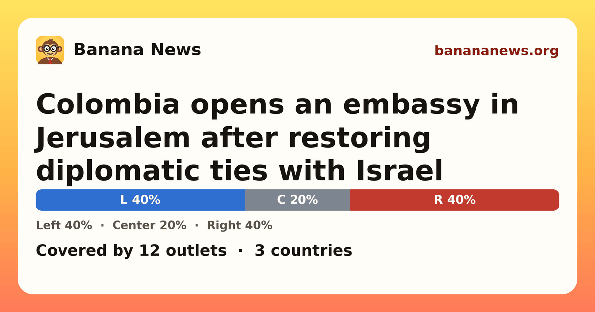 Banana News card: Colombia opens an embassy in Jerusalem after restoring diplomatic ties with Israel. Covered by 11 outlets.