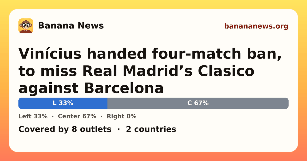 Banana News card: Vinícius handed four-match ban, to miss Real Madrid’s Clasico against Barcelona. Covered by 8 outlets.