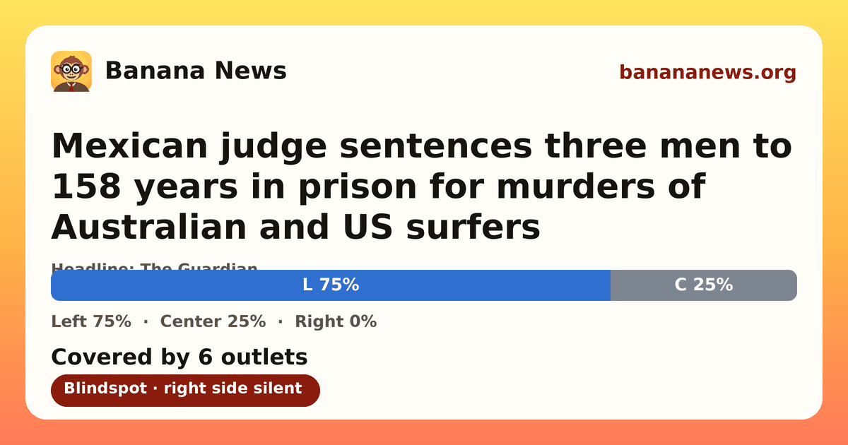 Banana News card: Mexican judge sentences three men to 158 years in prison for murders of Australian and US surfers​. Covered by 5 outlets.