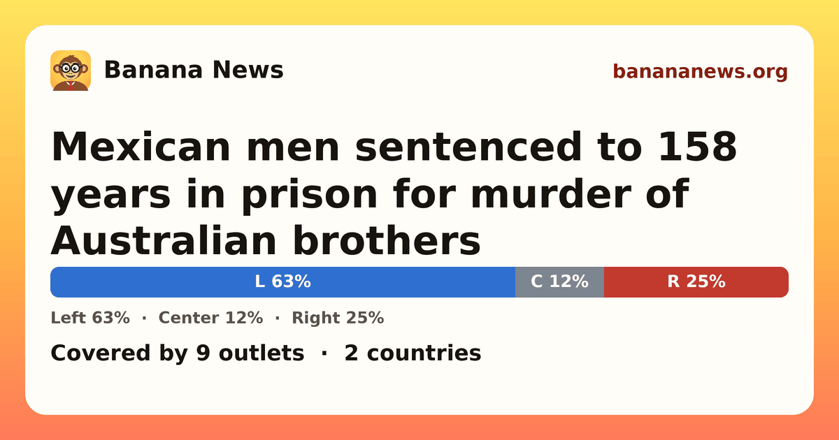 Banana News card: Mexican men sentenced to 158 years in prison for murder of Australian brothers. Covered by 7 outlets.