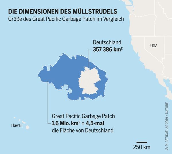 Plastikatlas - Größe des Great pacific Garbage Patch im Vergleich