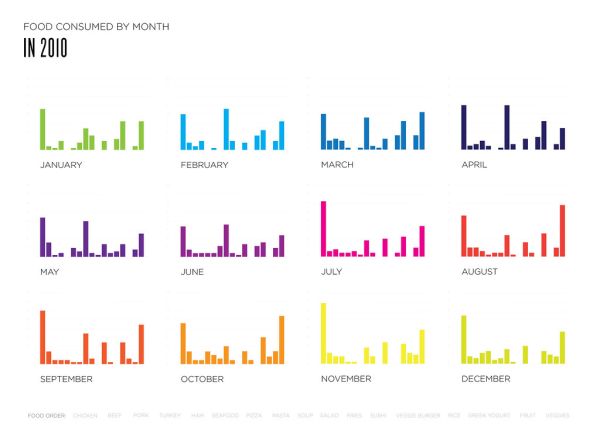 BAR CHARTS MONTHLY