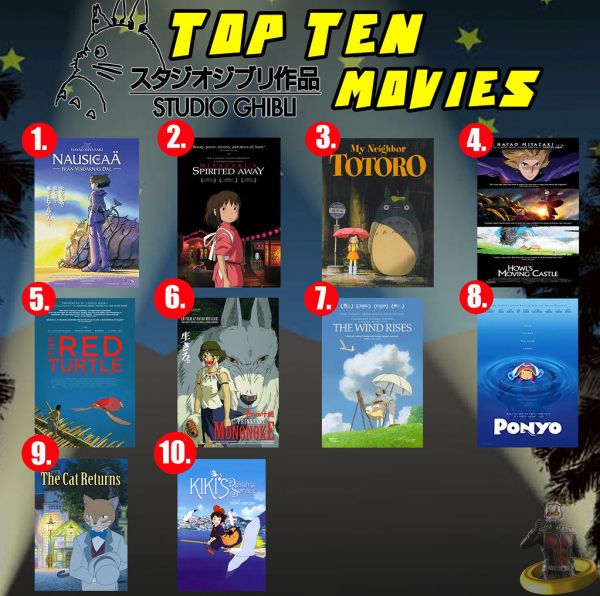 Top Ten Studio Ghibli Movies