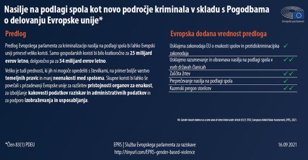 Nasilje na podlagi spola kot novo področje kriminala v skladu s Pogodbama o delovanju Evropske unije