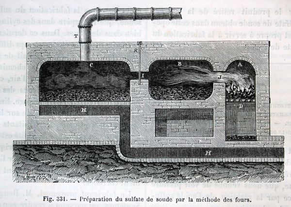 'Preparation du sulfate de soude par la méthode des fours'.