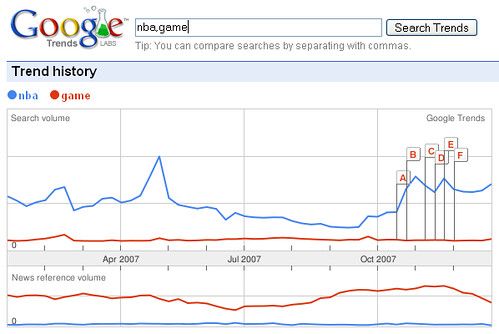 nba vs online game trends in china