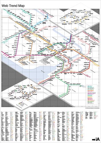 otro mapa de tendencias de la wet 2008 / web trend map 2008 \ informationarchitects.jp