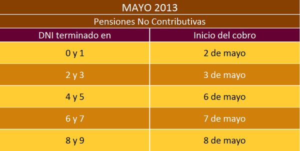 Pensiones No Contributivas - Agenda de pagos de mayo 2013