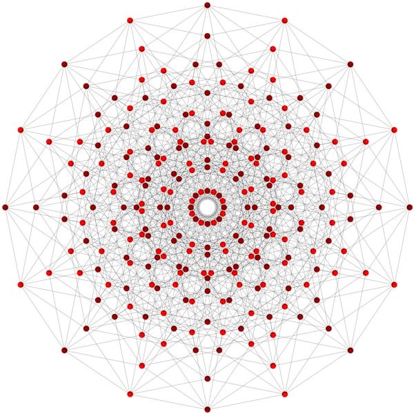 Octeract Petrie polygon ternary Boolean connectives Hasse diagram graph