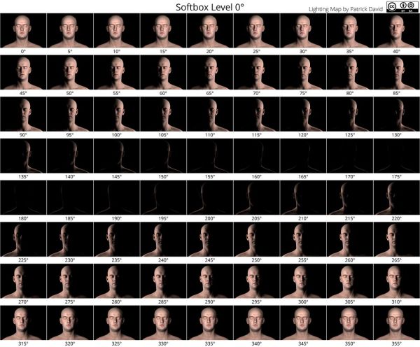 Softbox 0° Up Portrait Lighting Cheat Sheet Reference