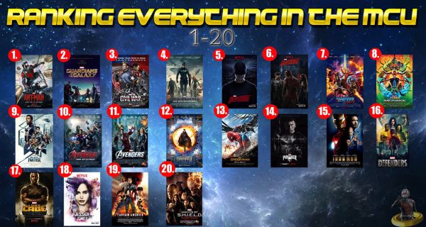 Ranking Everything in the MCU Part 1: 1-20