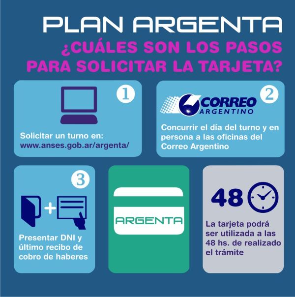 PLAN ARGENTA. ¿CUÁLES SON LOS PASOS PARA SOLICITAR LA TARJETA?
