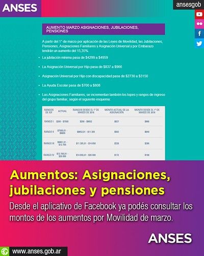 Aumentos: Asignaciones, jubilaciones y pensiones