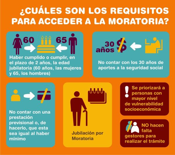 ¿Cuáles son los requisitos para acceder a la moratoria?
