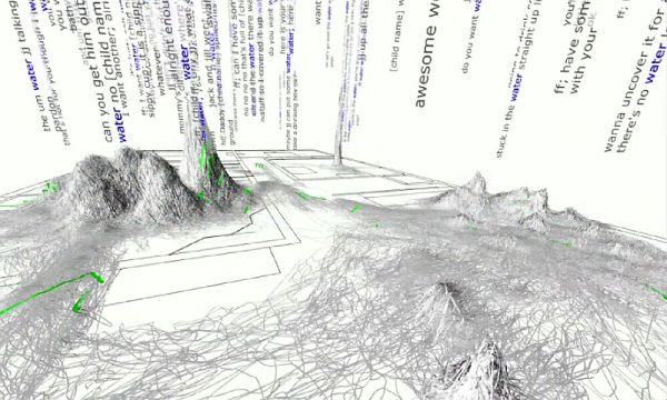 Big Data: water wordscape