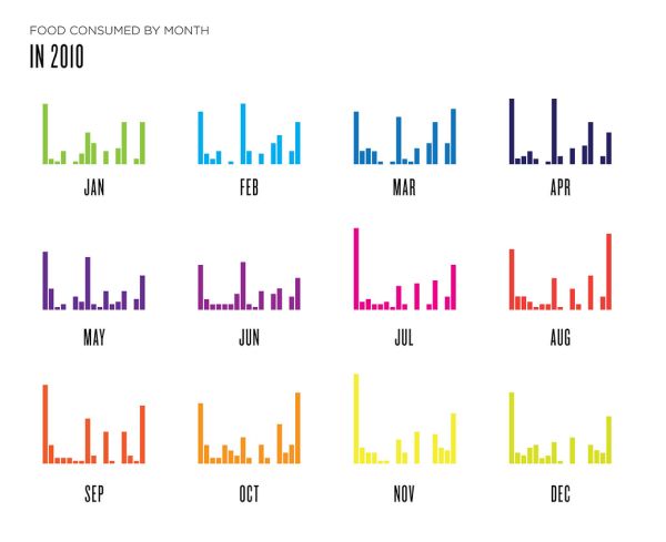 BAR CHARTS MONTHLY SIMPLE