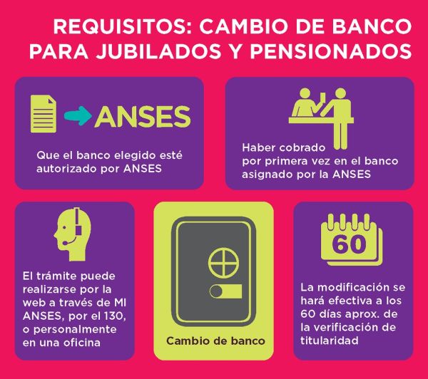Requisitos: cambio de banco para jubilados y pensionados