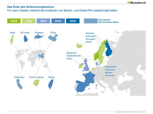 Das Ende des Verbrennungsmotors