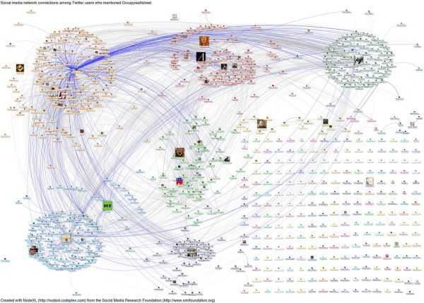 20111115-2-NodeXL-Twitter-occupywallstreet network mentions and reply edges highlighted with labels
