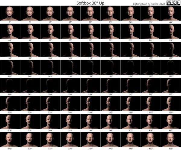 Softbox 30° Up Portrait Lighting Cheat Sheet Reference