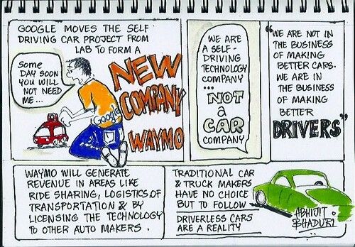Waymo