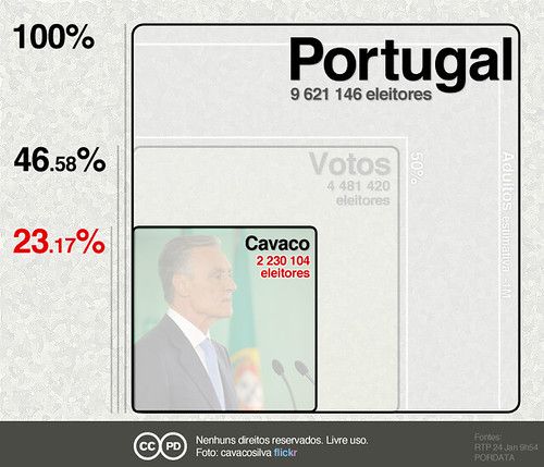 Parabéns, Sr. Presidente! (actualizado & corrigido)