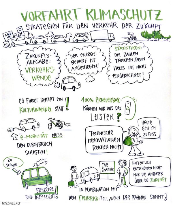 Zukunftsaufgabe Verkehrswende: Herausforderungen und Forschungsergebnisse 1
